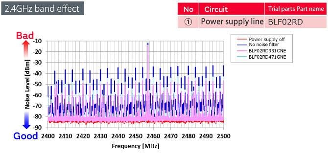 Murata Noise Suppression for Wireless Headphones
